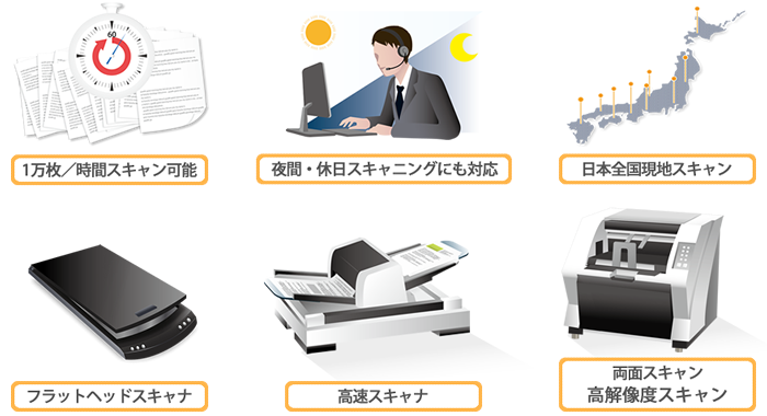 �Z�[���A��ʃX�L����