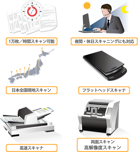 �Z�[���A��ʃX�L����