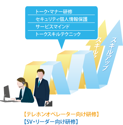 �X�L���A�b�v���C�T�v�}